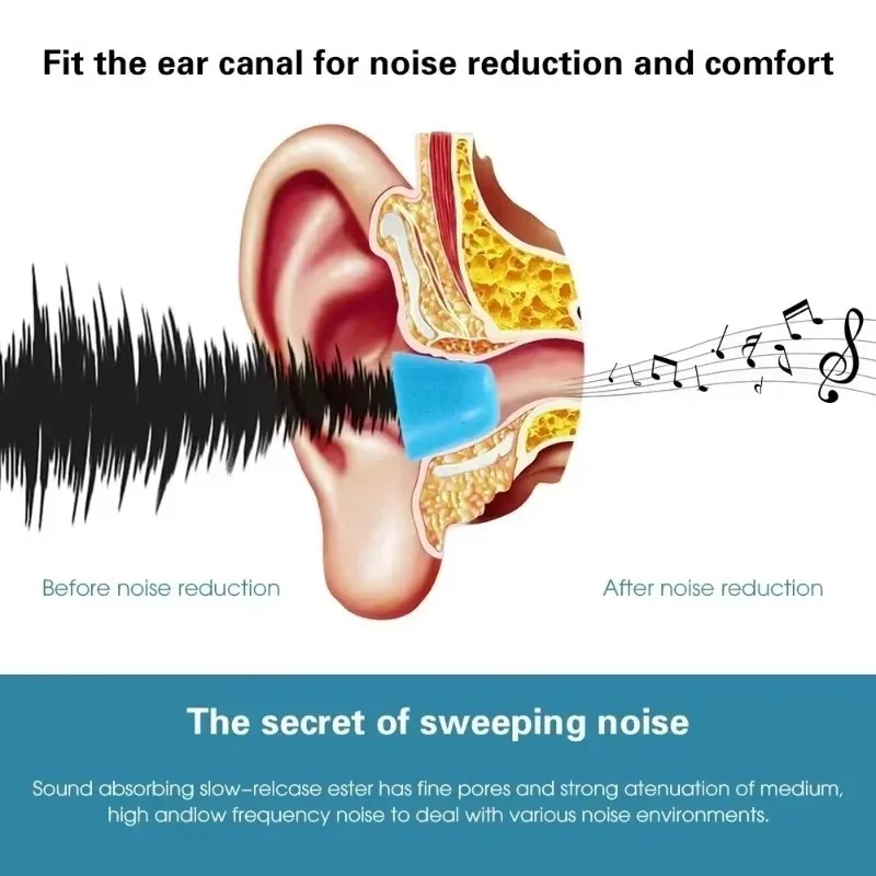6/1Pairs Soft Memory Foam Earb - Earphone Foam Tip บทวิจารณ์และราคา