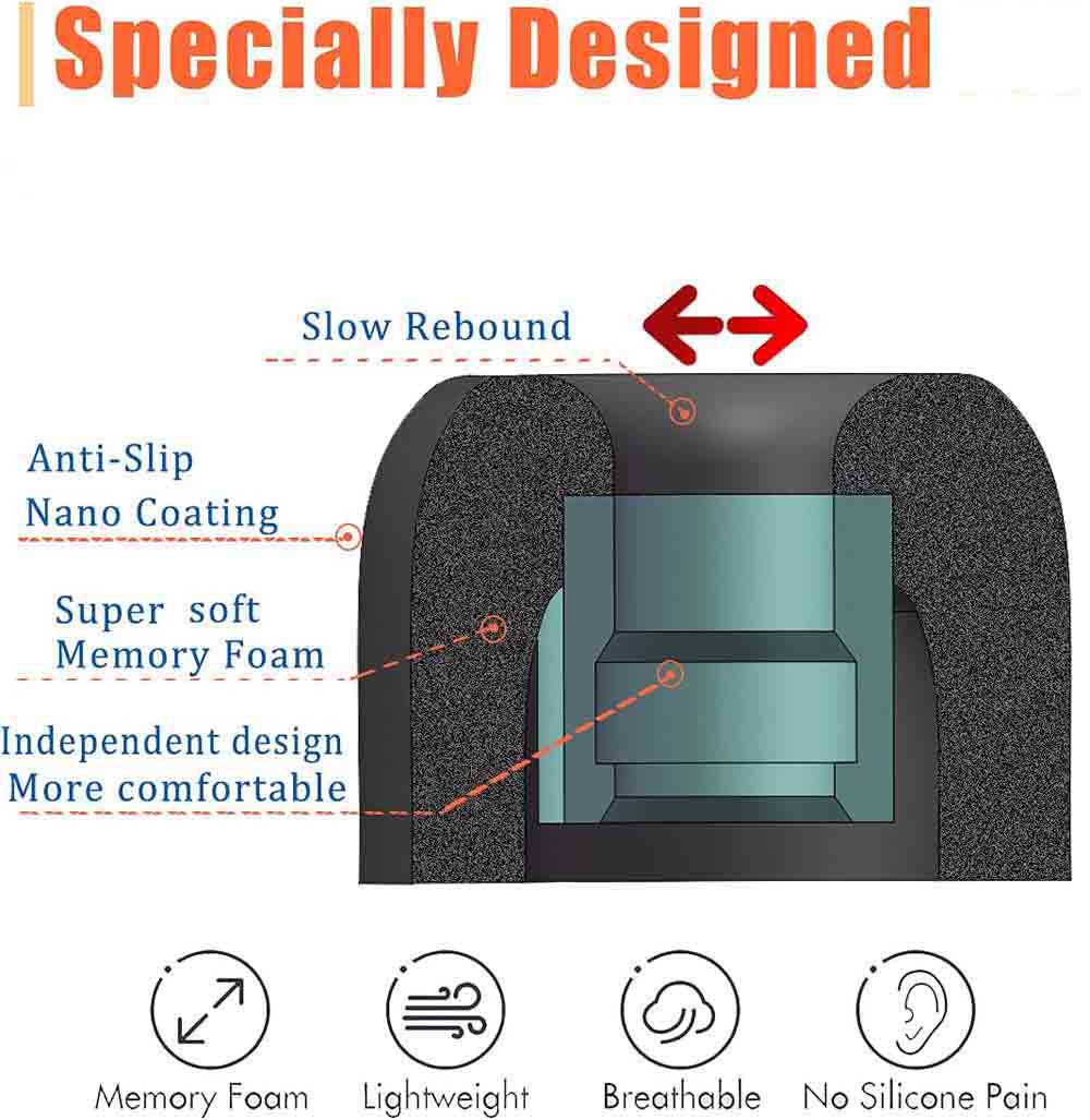 Memory Foam Ear Tips For Sony  - Earphone Foam Tip บทวิจารณ์และราคา