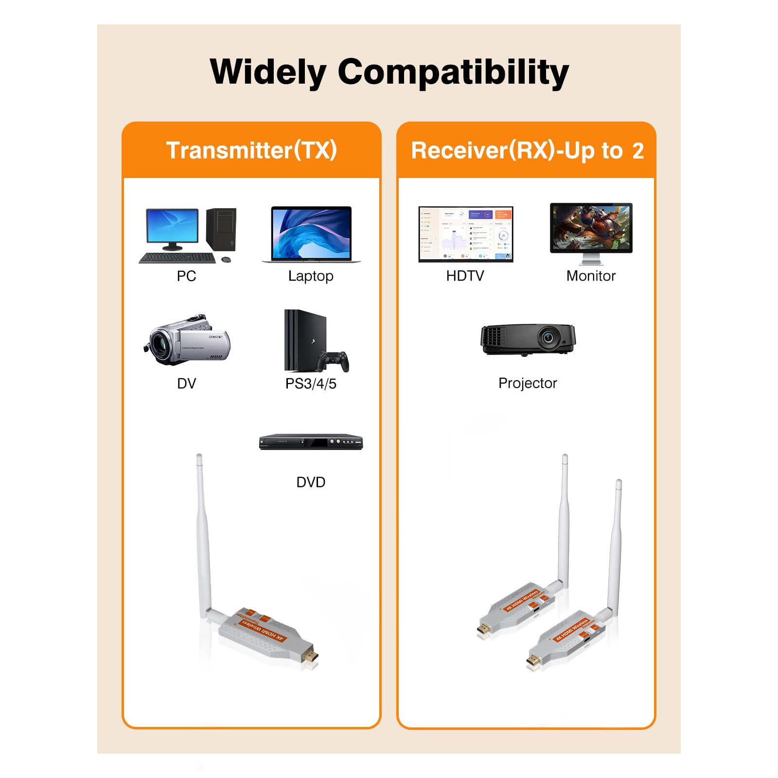 5.8G Wireless Video  HDMI Tran - Bluetooth Adapter Receiver บทวิจารณ์และราคา