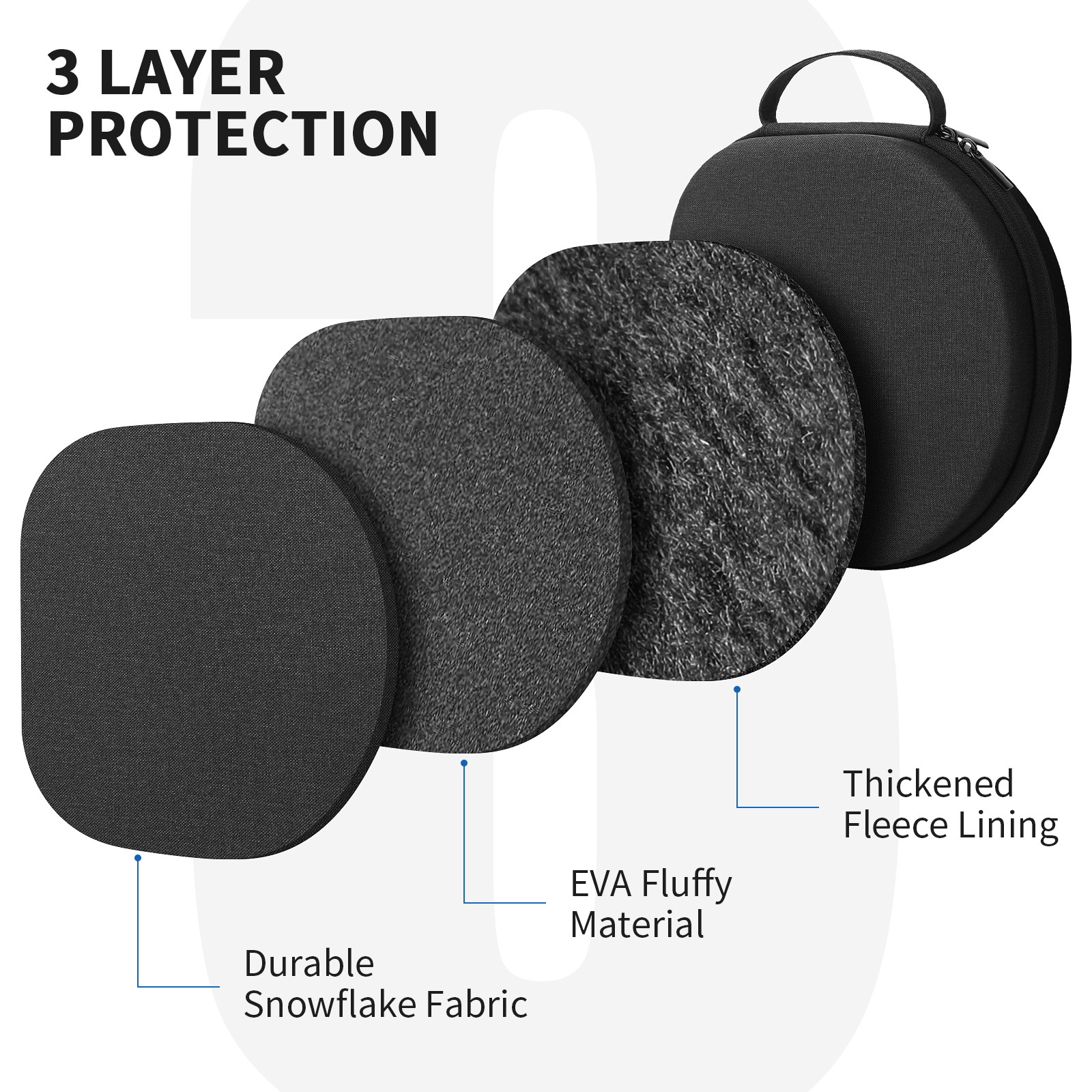 YINKE Smart Case for Apple Air - Headphone Case Hard บทวิจารณ์และราคา