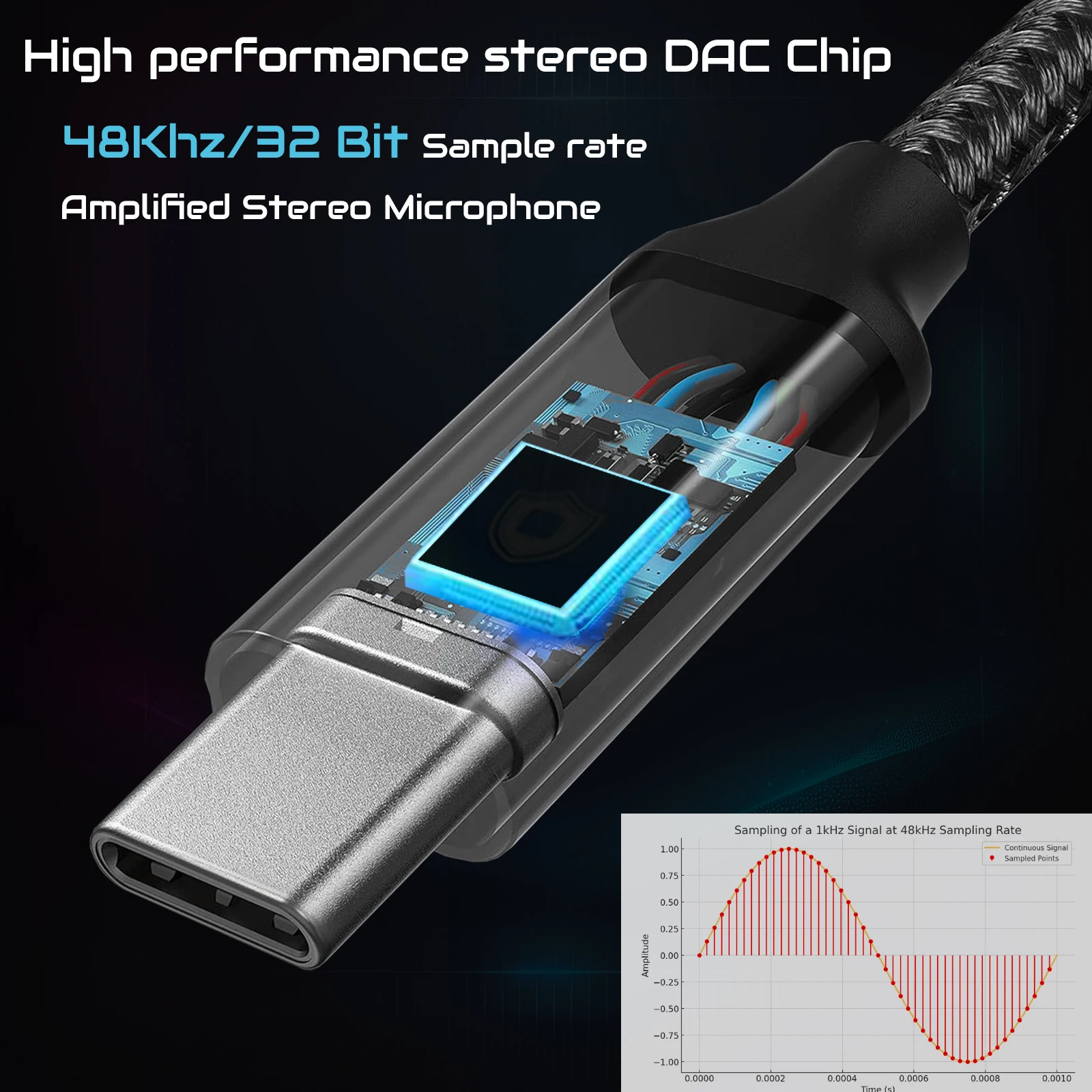 USB Type C 3.5 Jack Adapter US - Cable Extension 3.5 บทวิจารณ์และราคา