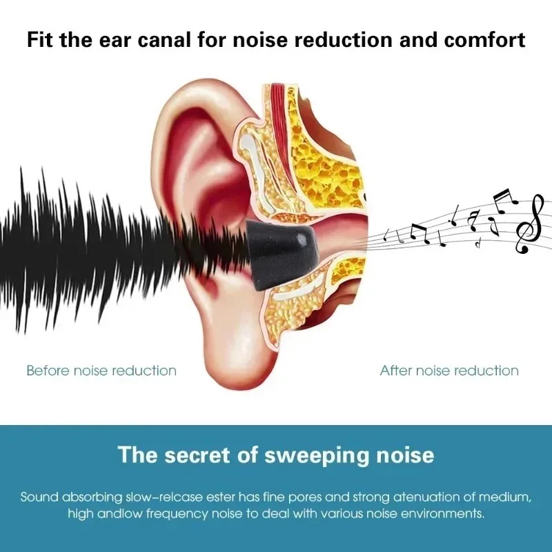 Soft Memory Foam Eartips for S - Earphone Foam Tip บทวิจารณ์และราคา
