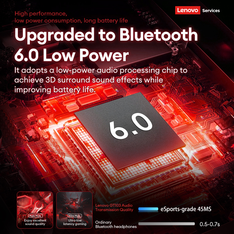 Choice Lenovo Gaming Headset W - Bluetooth Headset On Ear บทวิจารณ์และราคา