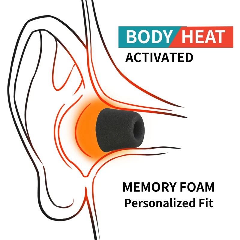 Soft Memory Foam Earphone Tip  - Earphone Foam Tip บทวิจารณ์และราคา